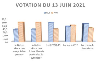 Un souverain raisonnable et réfléchi