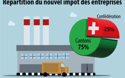 La semaine des (gros) sous